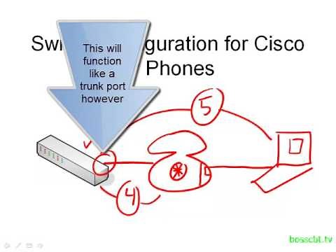 6. Switch Configuration for Cisco IP Phones