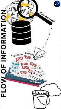 DEMO: Content Intelligence + Alfresco - Simplifying ACS & Knowledge Discovery Deployments!