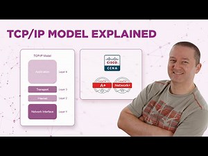 TCP/IP Model Explained [CompTIA A+, Network+, Cisco CCNA]