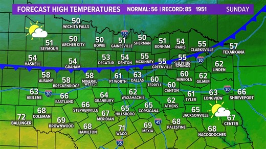Bundle up! Then get ready for rain, DFW. Here's the latest timing.
