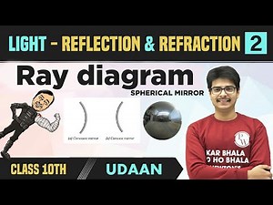 Light - Reflection & Refraction 02 | Spherical Mirrors | Ray Diagrams | Uses of Mirrors | Class 10