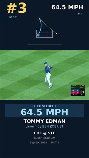 Top 5 Slowest MLB Pitches of 2019 | Zack Greinke's 63 MPH Eephus Tops It (CORRECTED)