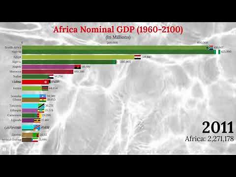 Largest African Economies (GDP Nominal) (1960-2100)