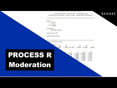 Moderation with PROCESS for R (Model 1)