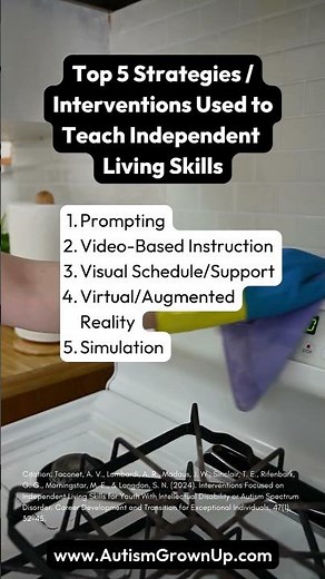 Top 5 Strategies / Interventions Used to Teach Independent Living Skills