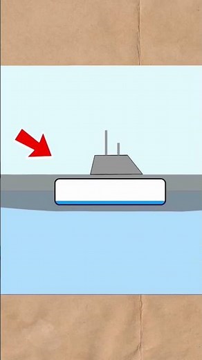 How Submarines Dive & Surface: Inside the Ballast Tank Mechanics Explained! #submarine #shorts #fyp