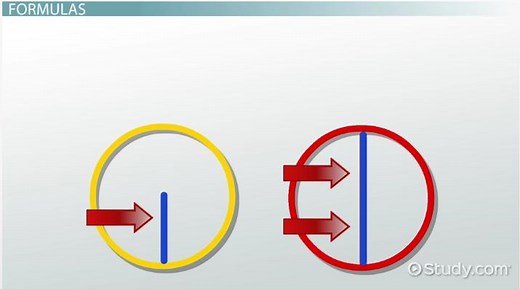 Diameter of a Circle | Definition, Formula & Examples