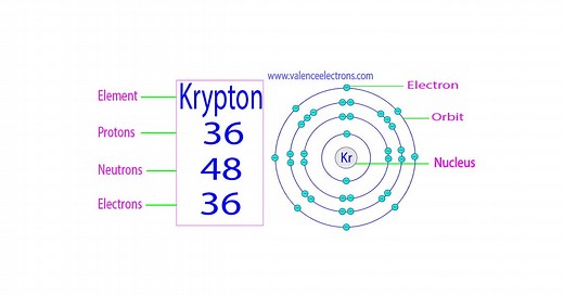 Krypton Protons, Neutrons, Electrons Based on all Isotopes