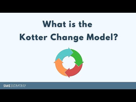 What is the Kotter Change Model? // Organizational Change // Change Management Process
