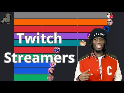 Most Followed Twitch Streamers | Data from 2014 to 2025