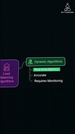Load Balancing Algorithms Explained: Static vs. Dynamic