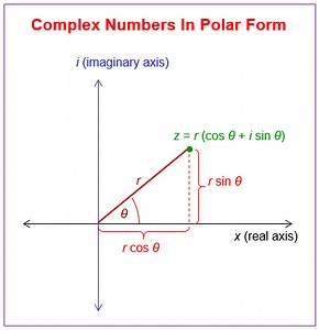 Trigonometric or Polar Form of Complex Numbers (examples, solutions, videos, worksheets, games, activities)