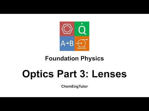 Foundation Physics: Optics Part 3