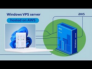 AWS Free Tier: How to Set Up a Windows VPS for Free