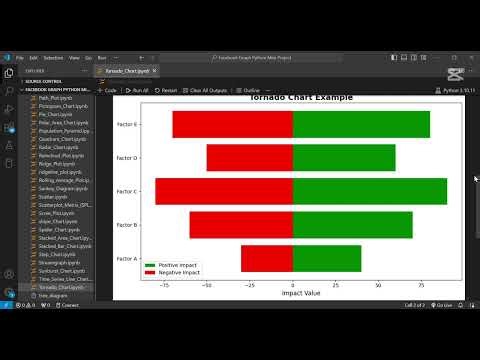 Create Professional Tornado Charts in Python | Data Visualization Tutorial | Step-by-Step Guide