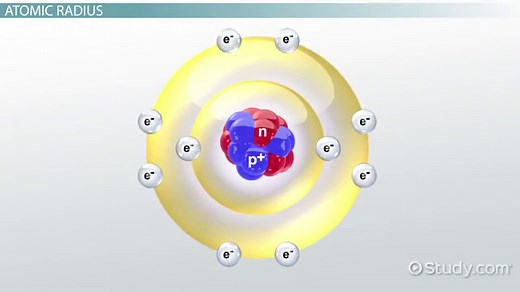 What is Atomic Radius? | Atomic Radius Examples & Periodic Trend