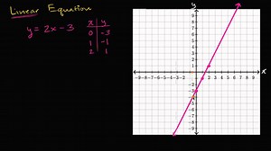 Khan Academy