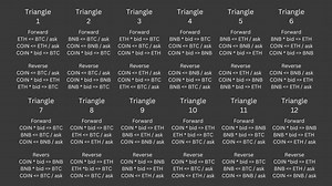 Triangular Arbitrage Finder for Crypto with Python