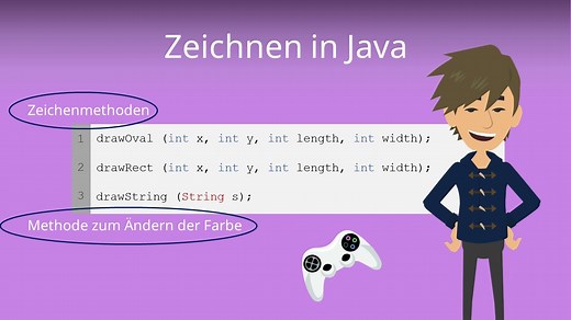 Zeichnen in Java - einfach erklärt!