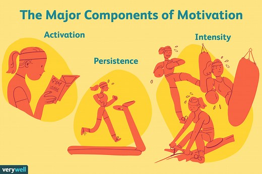 The Psychology of What Motivates Us