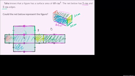 Surface area using a net: rectangular prism