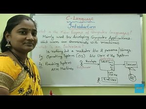 C-Language || Class-2 || Introduction:Part-2 || C Both in Telugu and English ||Telugu Scit Tutorials