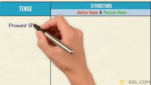 How to Use the Passive Voice Properly • 7ESL