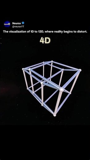 Visualizing Higher Dimensions | From 1D to 13D
