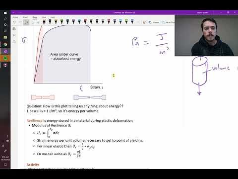 Ductility, toughness, and resilience