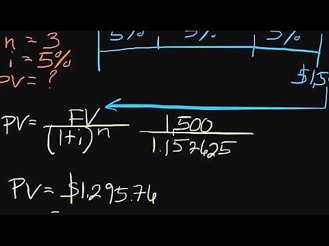 How to Calculate Present Value