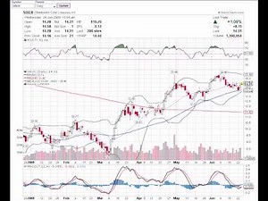 Basic Stock Chart Reading Lessons #1