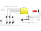Speed Control of BLDC Motor