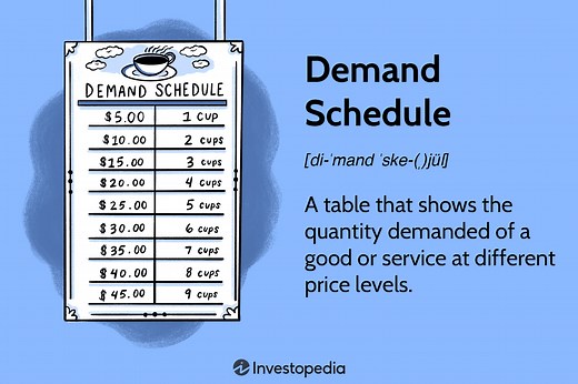 Demand Schedule: Definition, Examples, and How to Graph One