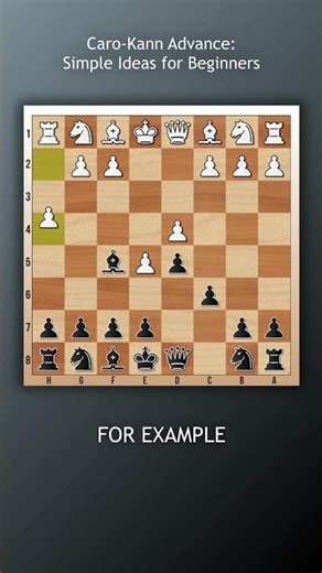 Caro Kann Advance Beginner Basics