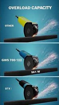 Bosch GWS 700-100 & GWS 700-125 Professional | Small Angle Grinder - Made In India