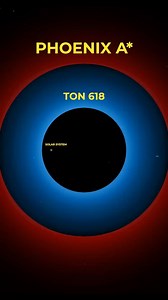 Largest black holes, size comparison. | Cosmoknowledge