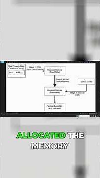 Rust Malware Tutorial Step by Step 🚨 #rust #reverseengineering #shorts
