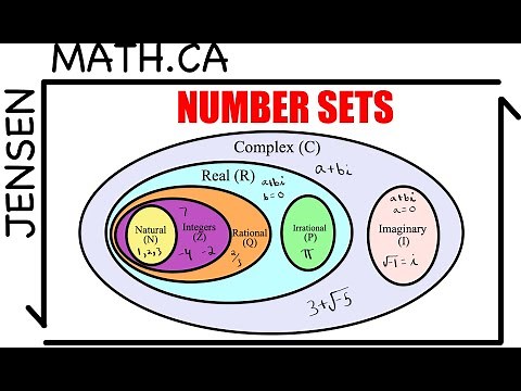 Learn the Number Sets to better understand math | jensenmath.ca