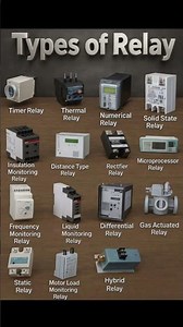 Types of relay #relay #electrical #viral #tending