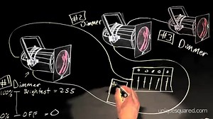 Stage Lighting Basics – Free Resources - On Stage Lighting