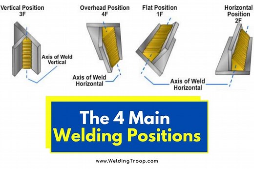 The 4 Main Welding Positions You Should Know: Complete Guide