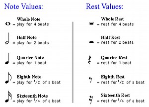 Note Values and Rhythm