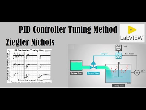 PID Tuning using ZN Method