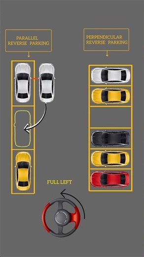 Master Parallel & Perpendicular Reverse Parking Like a Pro 🚗🔥