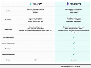 How to use iskysoft video editor