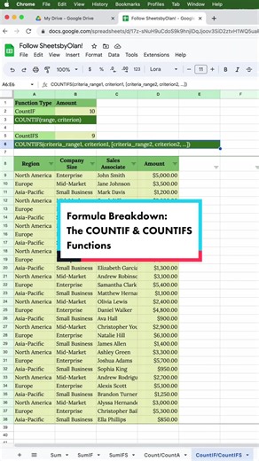 Master COUNTIF & COUNTIFS Functions in Google Sheets