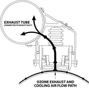 Printing, Coating & Laminating - Corona, Plasma and Flame Surface Treating
