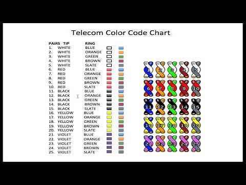 Telephone wire color code