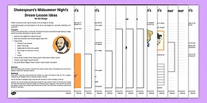 A Midsummer Night's Dream Lesson Plan Ideas and Resources