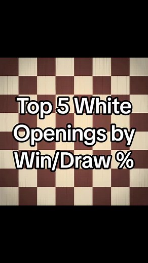 Top 5 White Openings in Chess for Winning Games